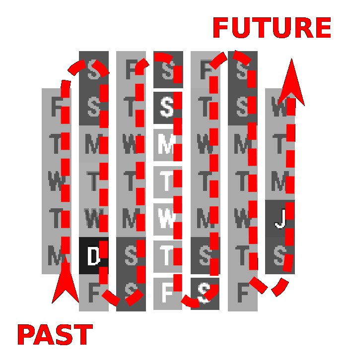 Past > Future Days