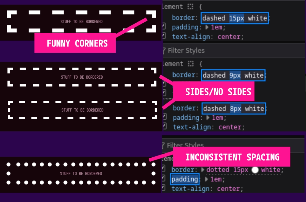 Issues with CSS dashed and dotted border styles